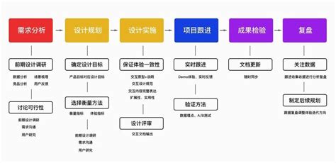 交互设计师的能力模型 人人都是产品经理