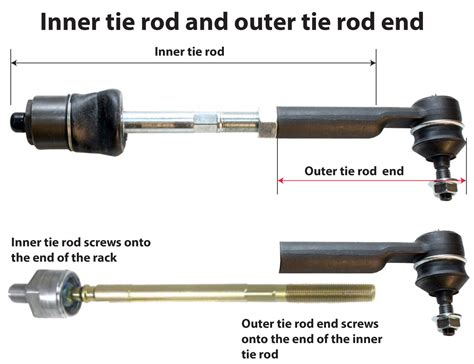 How To Replace An Inner Tie Rod Step By Step Guide Ricks Free Auto