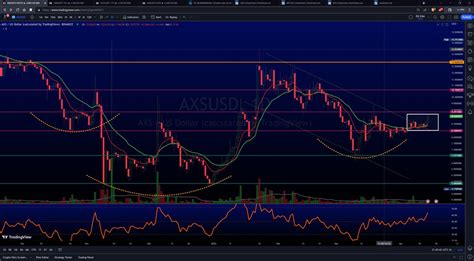 Row Partners On Twitter Calls Were Axs Holding For Now Avax