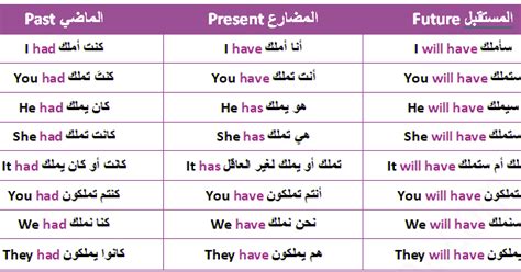 تعليم اللغة الانجليزية للمبتدئين من الصفر أفكار خلفية