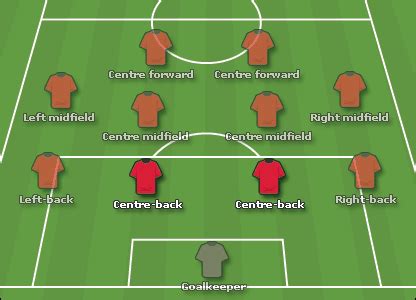 BBC SPORT | Football | Laws & Equipment | Positions guide: Central defender