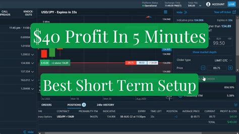 Nadex 5 Minute Binary Options Best Strategy For Short Term Profits