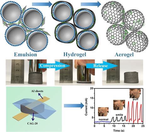 Enhancing The Mechanical Performance Of Reduced Graphene Oxide Aerogel