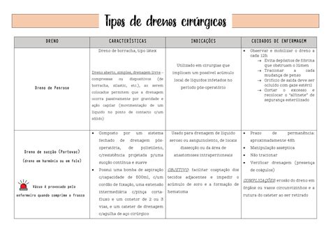 Solution Tipos De Drenos Studypool Edu Svet Gob Gt