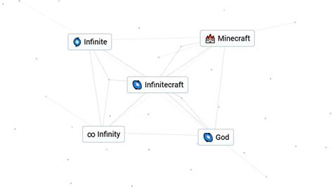 How to Make Infinite Craft in Infinite Craft – GameSkinny