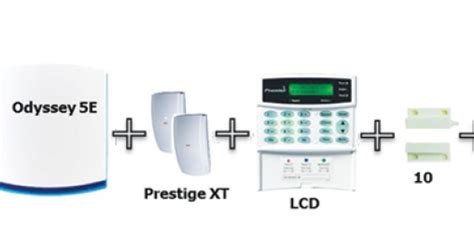 Texecom Premier Pack Securityreport Gr