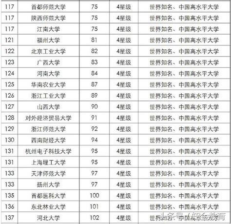 Top200！2018年中國最好大學排行榜，清華第一，你的學校排第幾？ 每日頭條