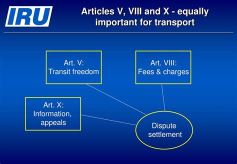 Trade Facilitation Impossible Without Facilitating Logistics Ppt