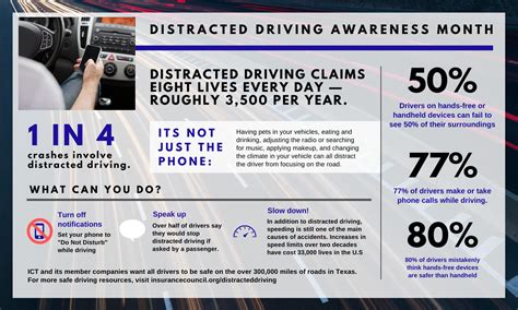 Distracted Driving Insurance Council Of Texas