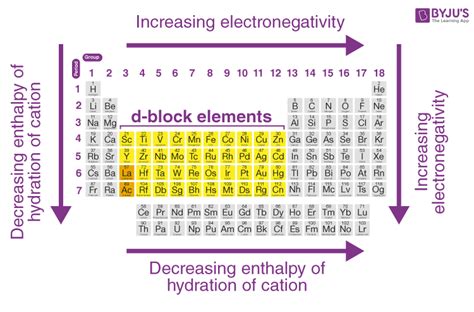 D Block Elements IIT JEE Study Material With Properties And Examples 2022