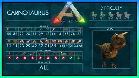 Carnotaurus Easy Tame Taming Guide Ark Quick And Easy Different