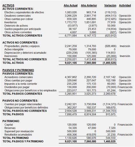 ¿cómo Hago Un Estado De Flujos De Efectivo Audficon