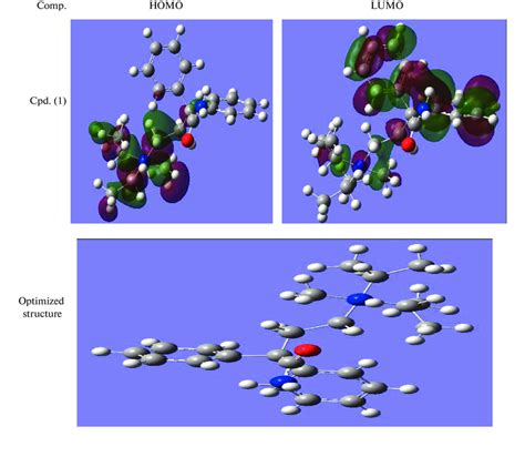 Frontier Molecular Orbital Fmo Density Distribution Homo And Lumo