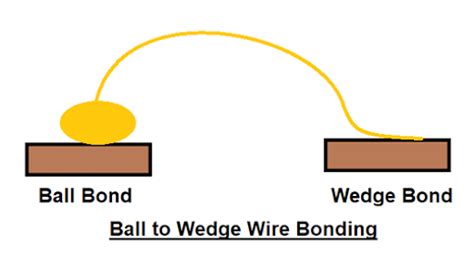 What Is The Wire Bond Process
