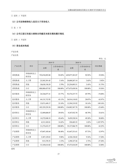 皖通科技：2019年年度报告 安徽皖通科技股份有限公司