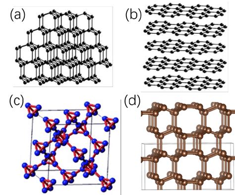 Graphite Structure Vs Diamond