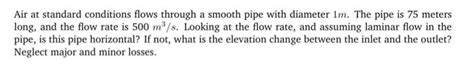 Solved Air At Standard Conditions Flows Through A Smooth Chegg