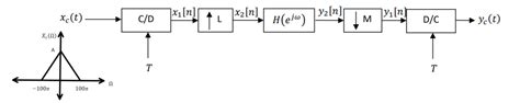 Solved A Continuous Time Signal With A Maximum Chegg