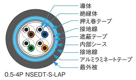 屋外用lanケーブル ウェブプラス