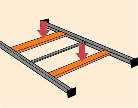 How To Reinforce A Bed Frame Several Easy Solutions Mattress Frame