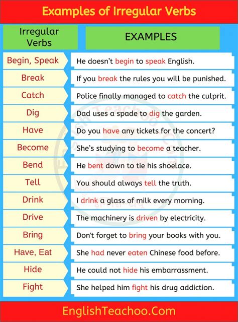 Two Different Types Of Irregular And Irregular Verbs In The Same