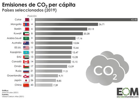 Depositar Oyente Judías Verdes Los Gases Mas Contaminantes Eléctrico En