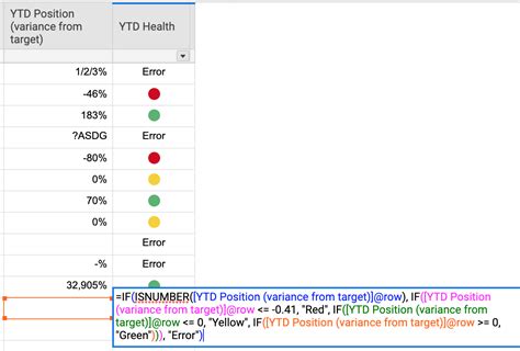 Nested If Function Using Negative Percent Values And Ryg Balls — Smartsheet Community