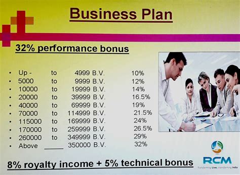 Distribution of Commission ~ Business of 21st Century