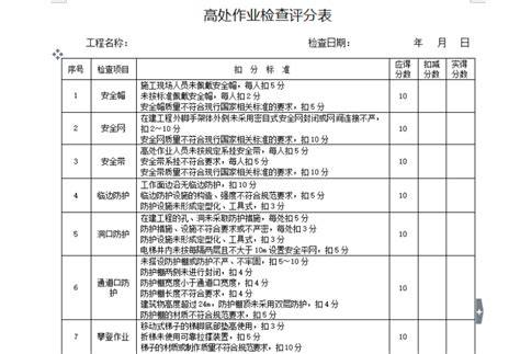 高处作业检查评分表 常用图表 筑龙工程监理论坛