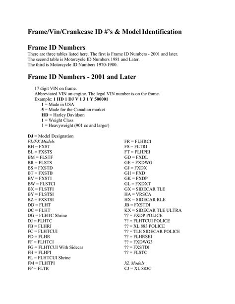 Harley Motorcycle Vin Number Decoder