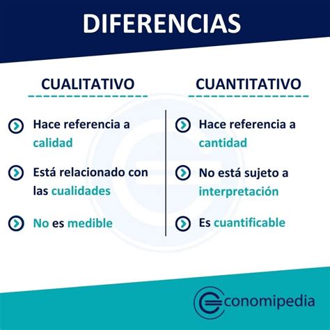 Diferencia Entre Cualitativo Y Cuantitativo Economipedia 87024 Hot