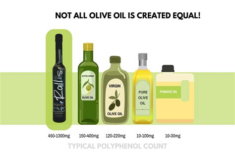 Health Benefits Of High Polyphenol Olive Oil Rallis Olive Oil Usa