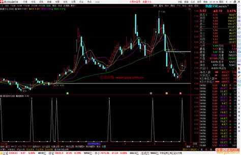 通达信精准抓妖选股指标公式源码 通达信公式 公式网