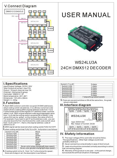 WS24LU3A 24 Channels Dmx Decoder Constant Pressure Common Anode