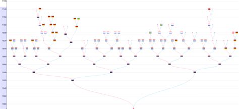 Family tree & most recent 23andme result : r/23andme