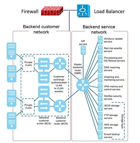 Cloud Resource Pooling Tutorial Flackbox