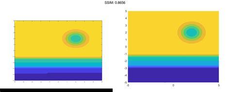 MATLAB Fcontour Plotly Graphing Library For MATLAB Plotly