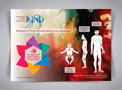 KIND Campaign by GSK :: Behance