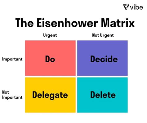 Eisenhower Matrix For Best Decision Making Productivity Off