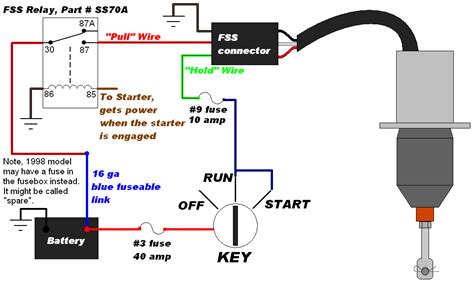 Kubota Shut Off Solenoid Wiring Schematic