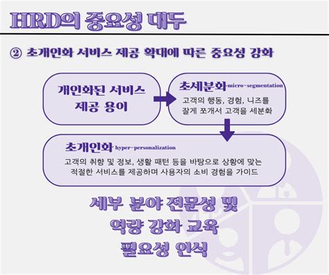 생성형 Ai 언어 모델의 Hrd 활용 방안2 생성형 Ai 언어 모델이 Hrd에 끼칠 영향 기업교육 인키움