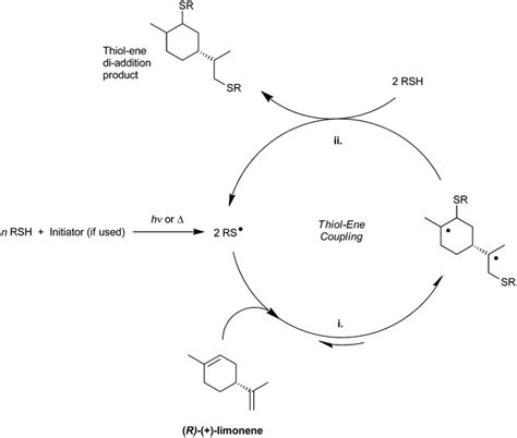 Thiol Ene Coupling Kinetics Of D Limonene A Versatile ‘non Click