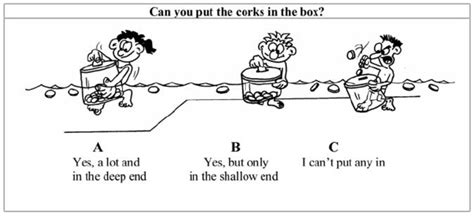 item  scientific diagram