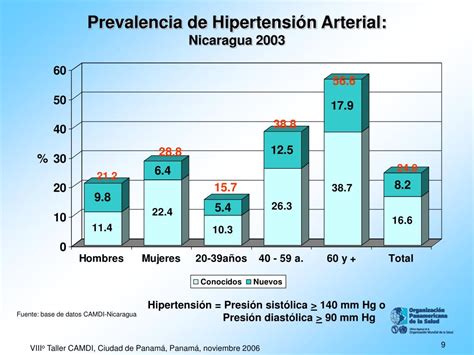 Ppt Encuesta Multinacional De Diabetes E Hipertensi N Y Sus Factores