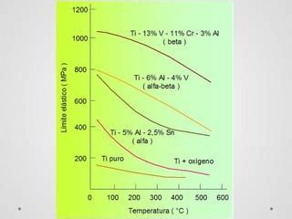 Aleaciones De Titanio Propiedades Y Caracteristicas Pptx Descarga