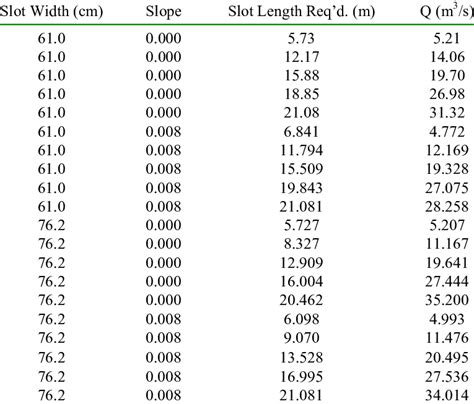 1 Experimental data. | Download Table