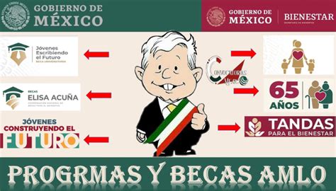 Becas Amlo Conoce Las Becas Amlo