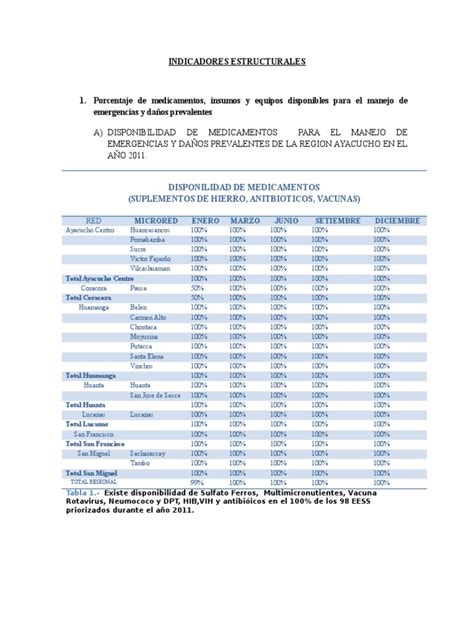 Pdf Indicadores Estructurales Dokumen Tips