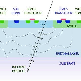 cmos pixel architecture  scientific diagram