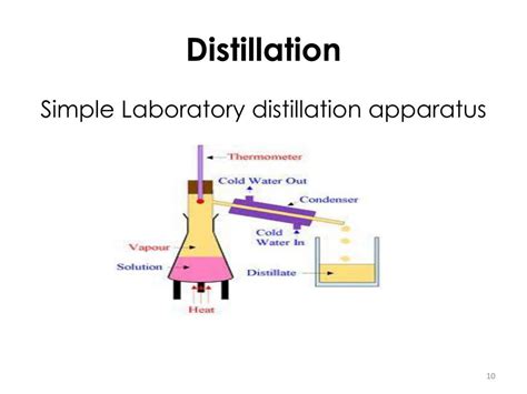 Ppt Distillation Powerpoint Presentation Free Download Id2250229